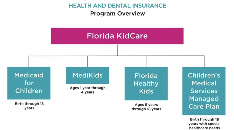Flórida rejeita expansão do KidCare para crianças